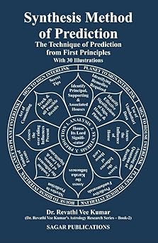 Synthesis Method of Prediction By Sagar Publications