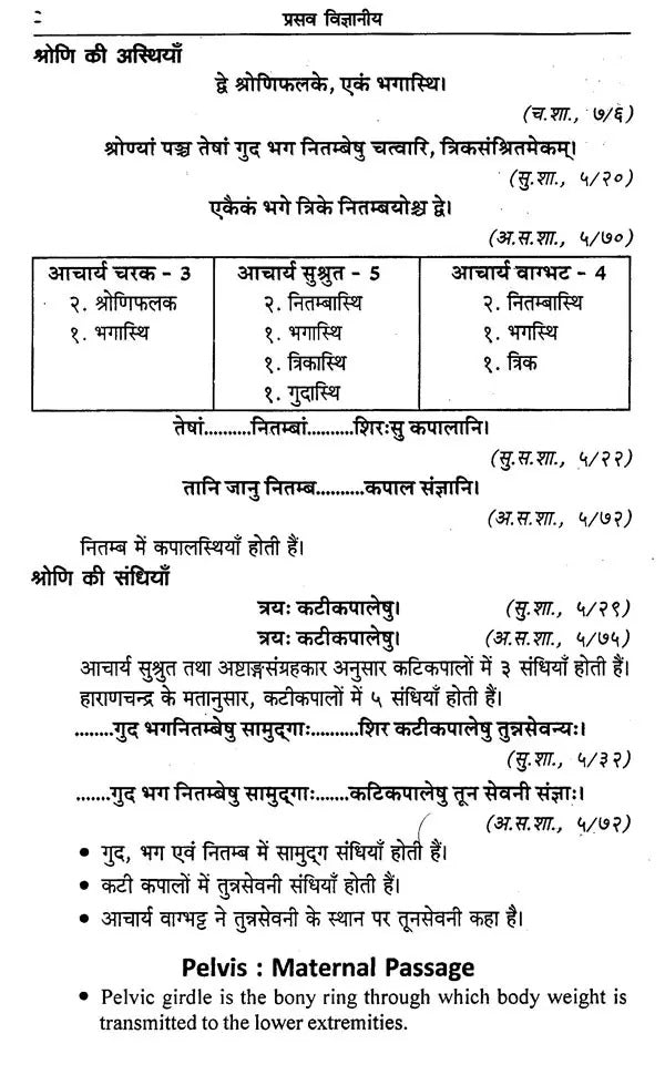 Prasav Vigyaniya - Obstetric Science ( प्रसव विज्ञानीय ) in Sanskrit , Hindi and English