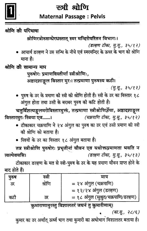 Prasav Vigyaniya - Obstetric Science ( प्रसव विज्ञानीय ) in Sanskrit , Hindi and English