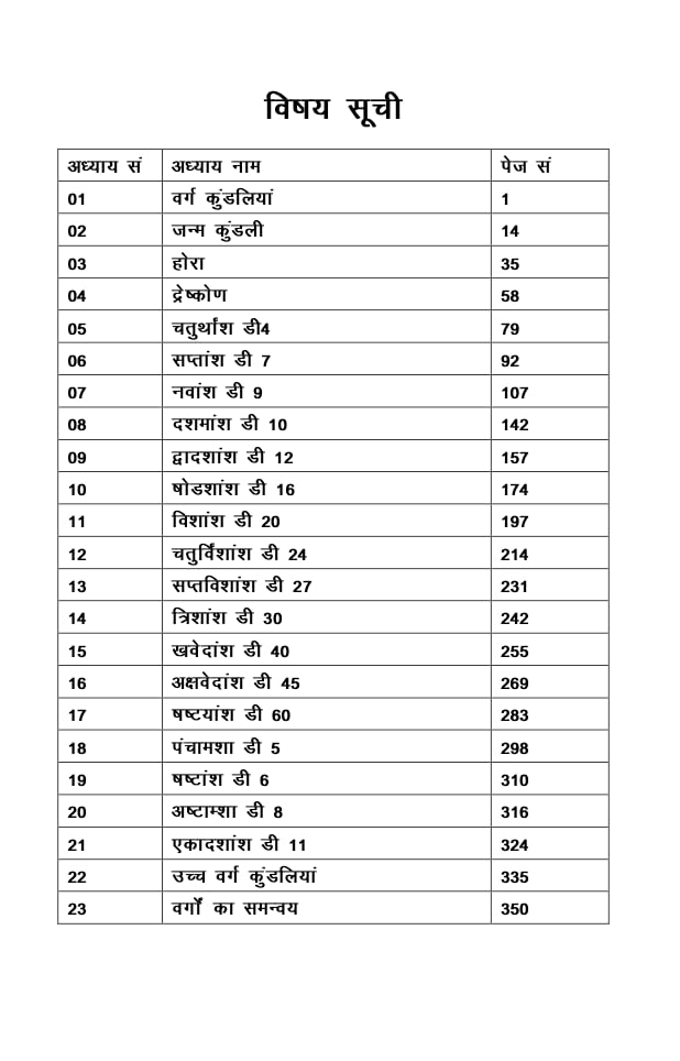 Varg Kundlion Se Phalit ( वर्ग कुण्डलियों से फलित ) By VP Goel